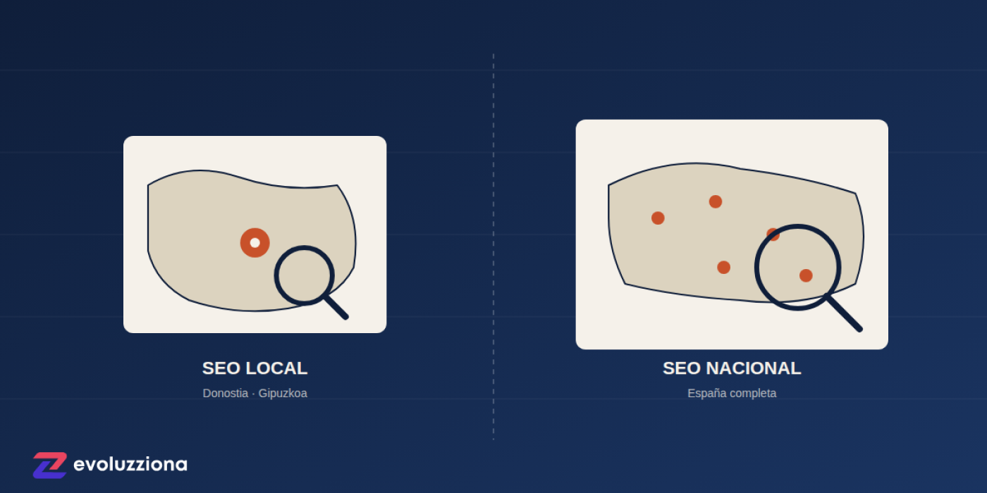 Comparativa SEO local Donostia Gipuzkoa vs SEO nacional para PYMES