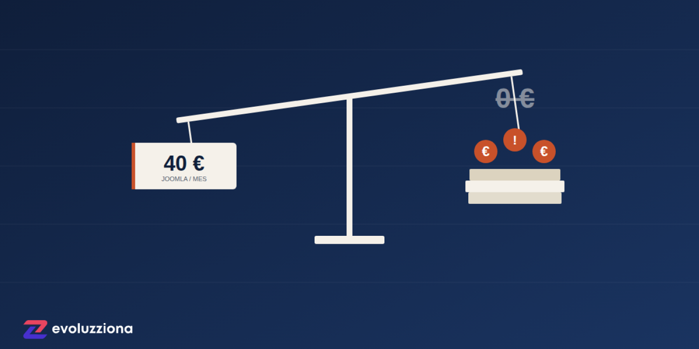 Coste real WordPress vs Joomla a medida en 3 años para PYMES