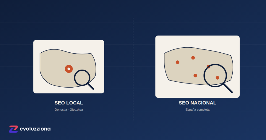 Comparativa SEO local Donostia Gipuzkoa vs SEO nacional para PYMES