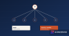 Decisión: SaaS estándar vs Joomla a medida para tu PYME en Gipuzkoa