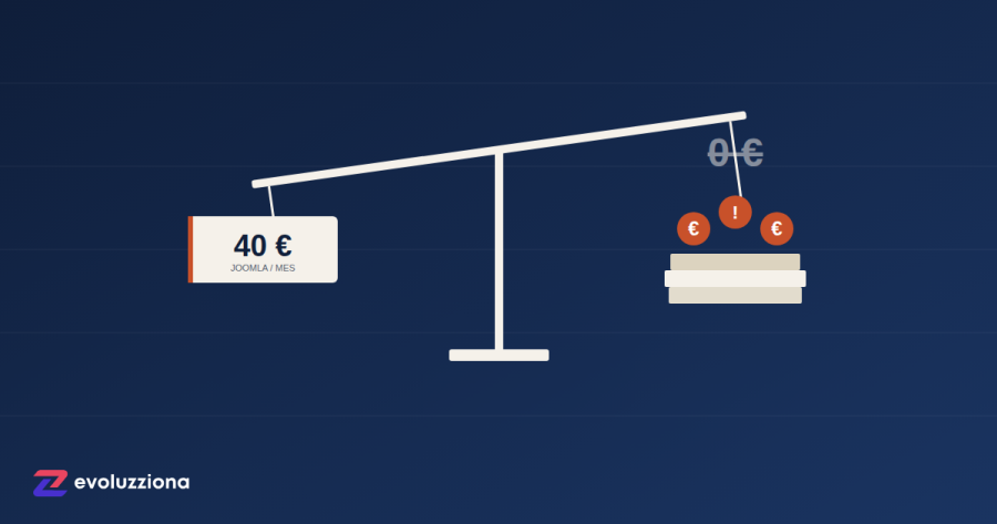 Coste real WordPress vs Joomla a medida en 3 años para PYMES